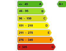 EPClabel